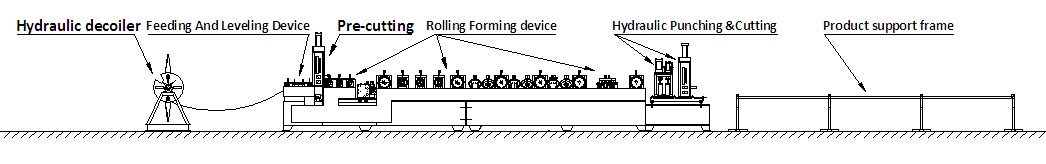 C Purlin Roll Forming Machine LS75-300