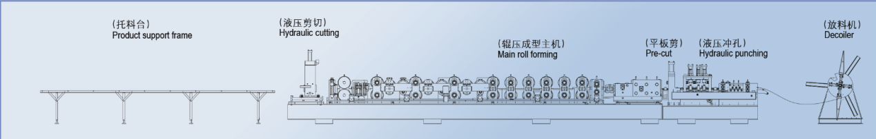 CU50-250 C/U Roll Forming Machine