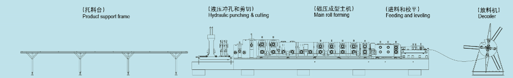 CZ Purlin Roll Forming Machine SX10