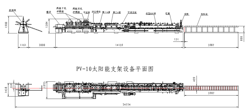 HITEKNOVA PV10 Solar Mounting Bracket Production Line Flow Chart