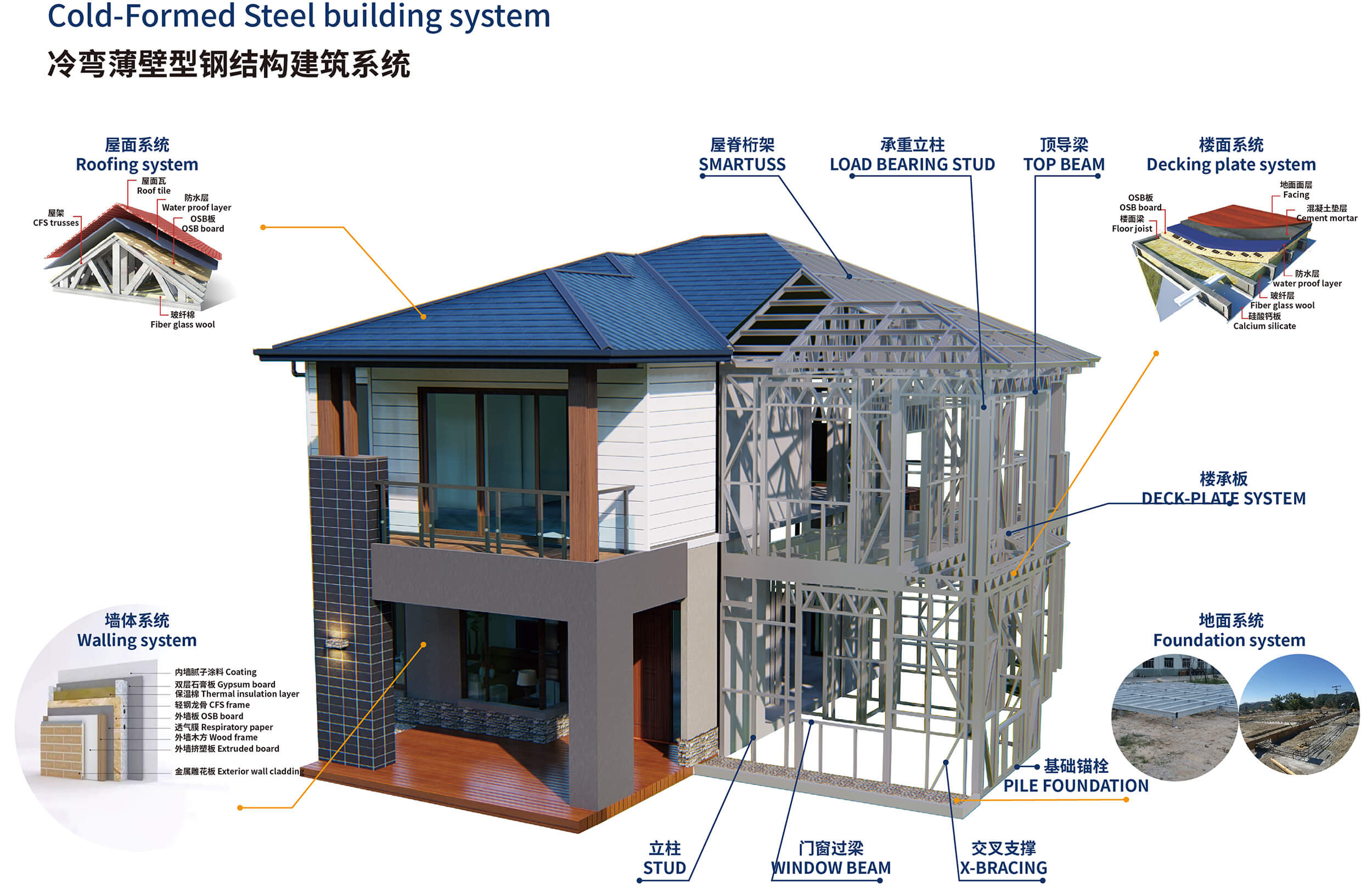 Cold Formed Steel Building System Dahezhongbang Xiamen Intelligent 