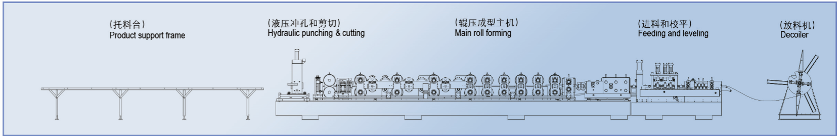 MF200 Machine