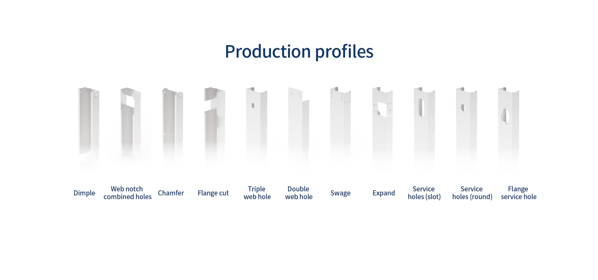 Light Gauge Steel Framing Machine LG2025