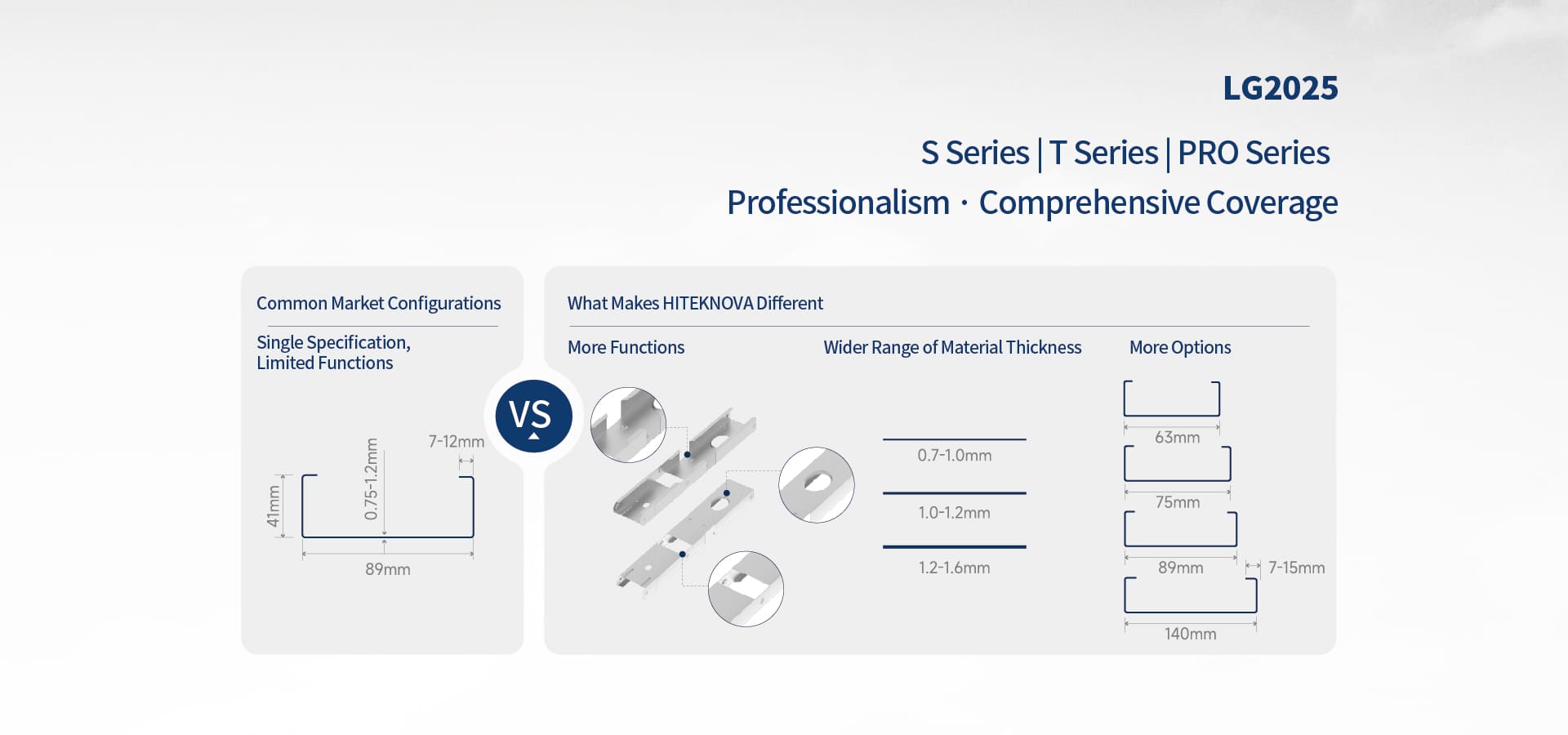 Light Gauge Steel Framing Machine LG2025